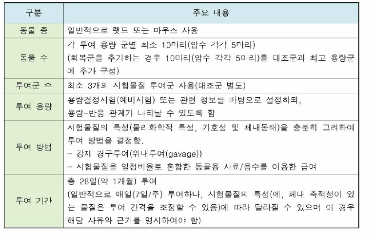 설치류 28일 반복투여독성시험 계획 시 주요 고려사항