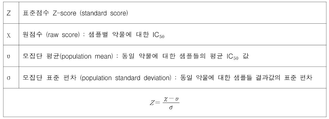 Z-score 산출공식