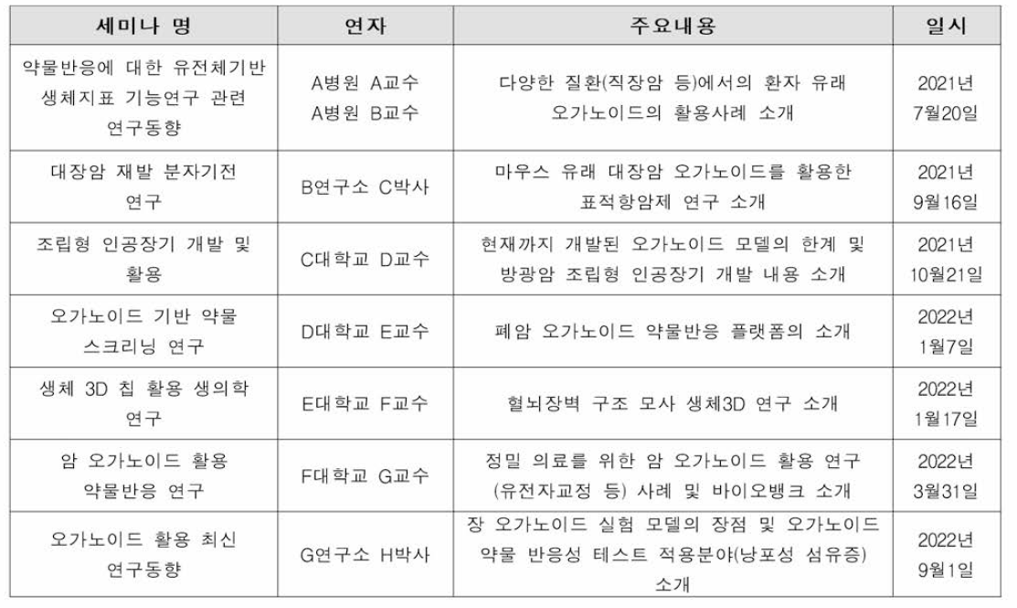 국내 오가노이드 전문가 초청 세미나 내역