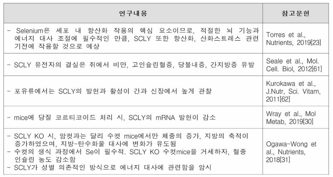 SCLY의 연구 동향