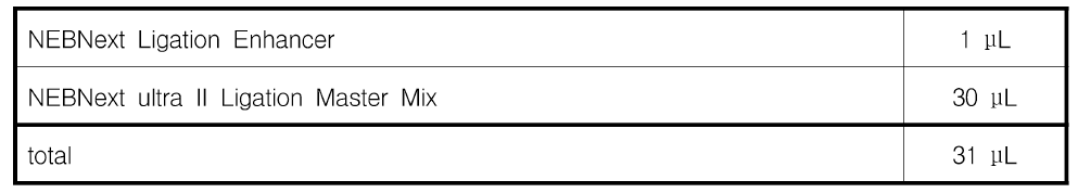 Adaptor Ligation에 필요한 mixture 제조
