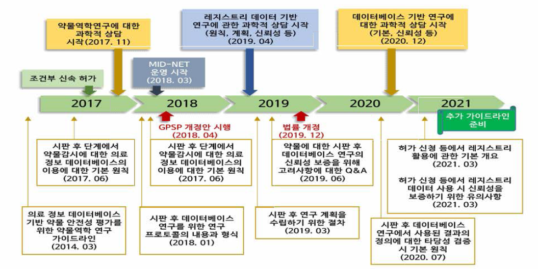 일본의 RWD/RWE 관련 이니셔티브 및 가이드라인