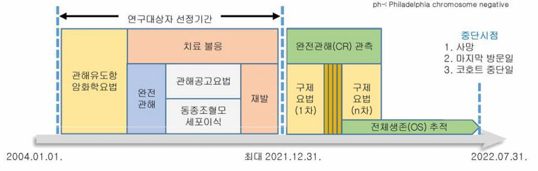 연구 설계 모식도