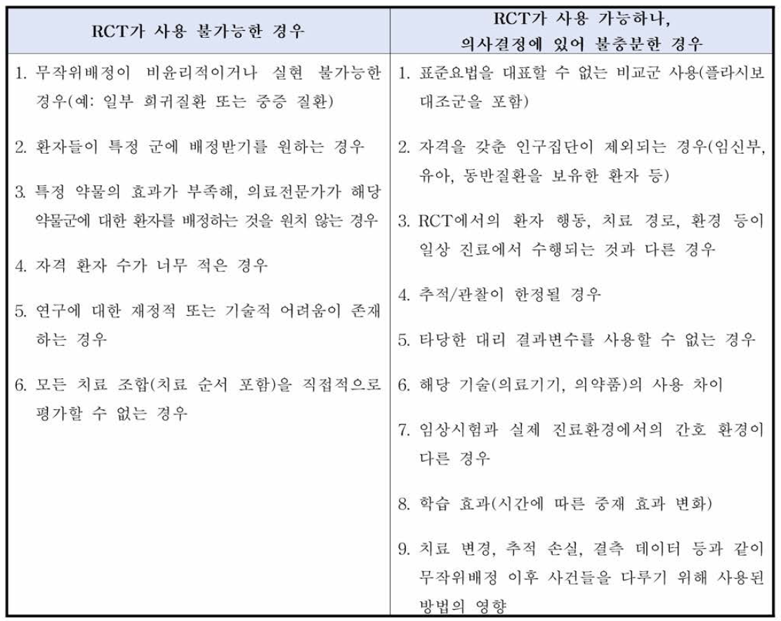 무작위배정임상시험(RCT)의 한계점