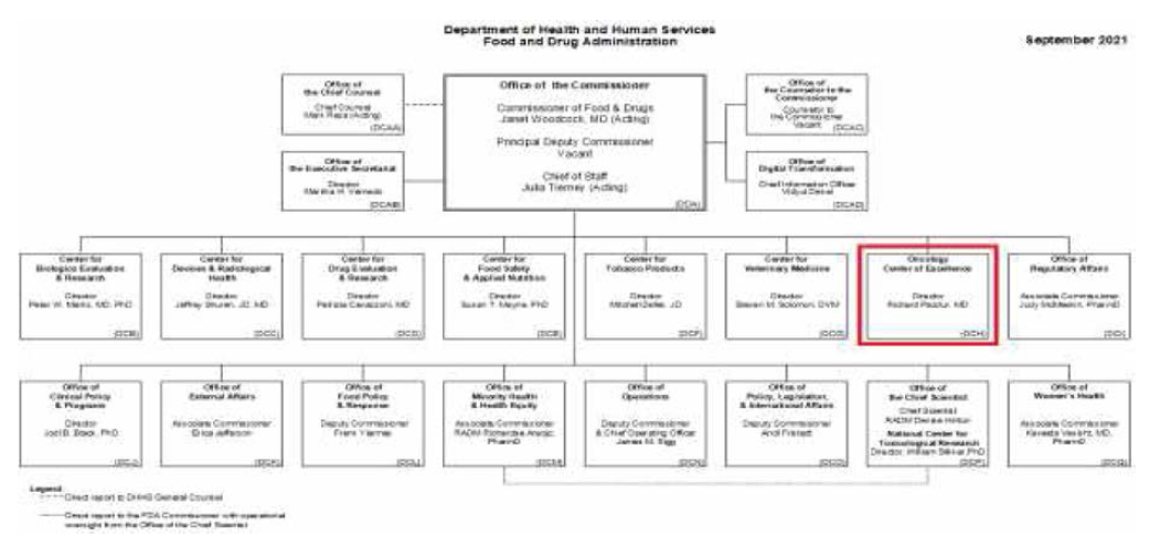 FDA 조직도 (빨간색 표시 : 종양학 연구센터(OCE))