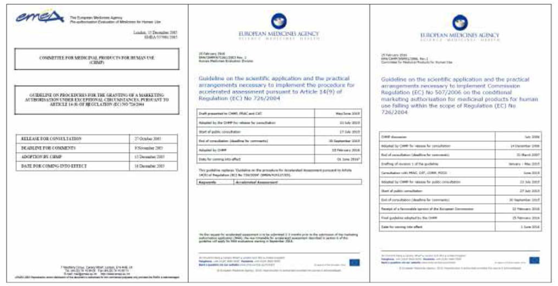 예외적 상황의 시판허가(MAEC) 신속평가(AA) 조건부 시판허가(CMA) 가이드라인