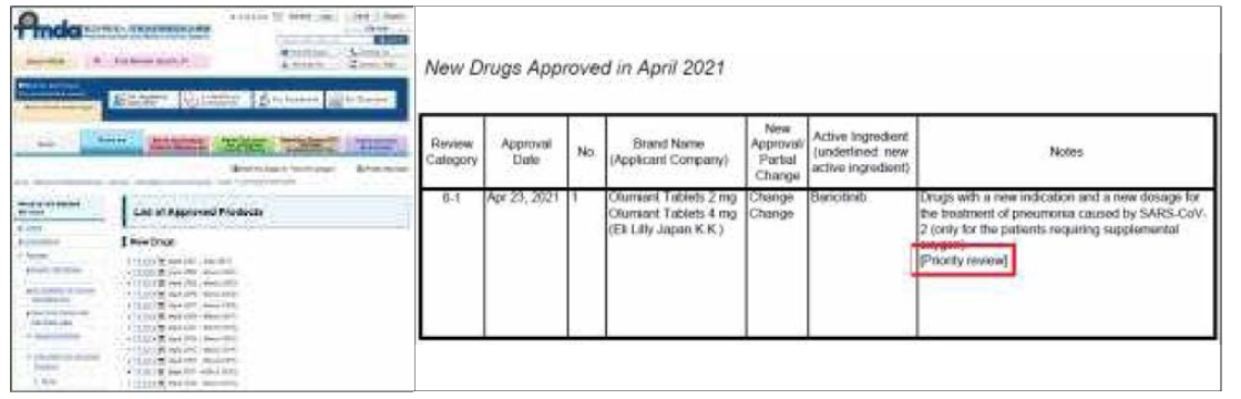일본 PMDA의 의약품 허가목록 제공
