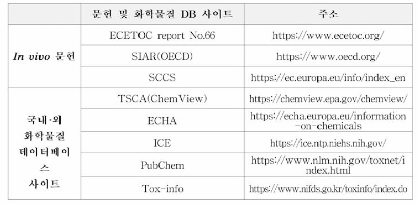 국내•외 데이터 베이스 관련 자료 조사