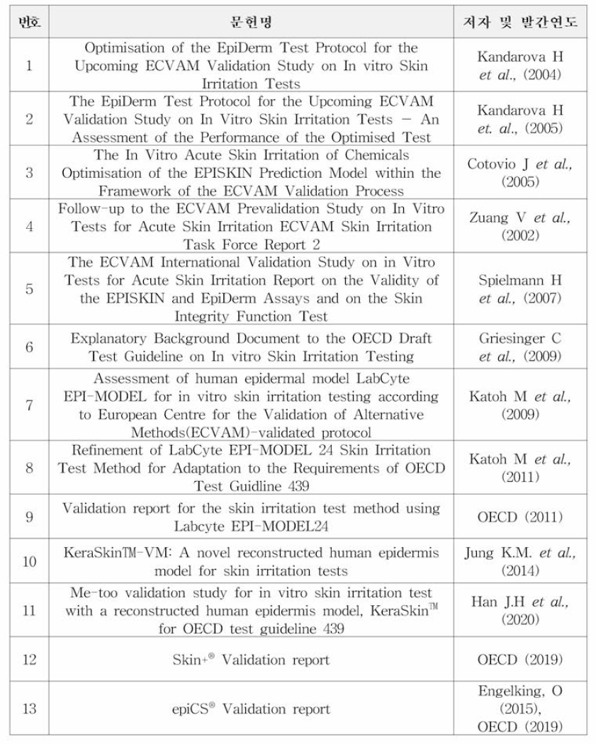 검증연구보고서 및 관련 문헌 참고자료