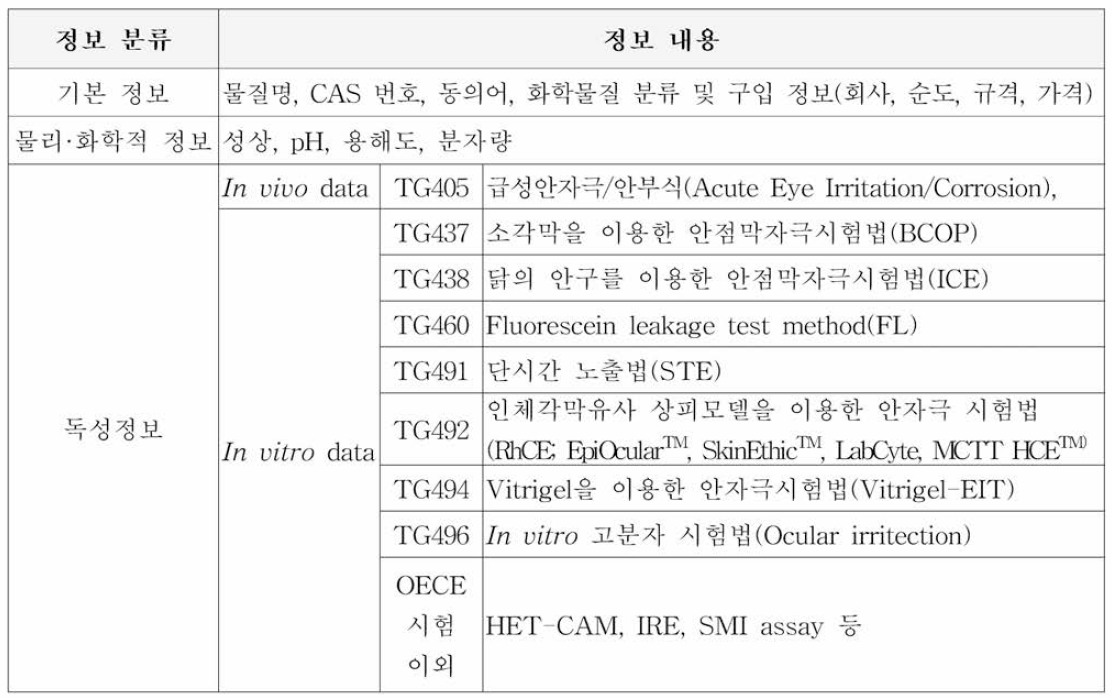 ChemEye DB 정보 분류