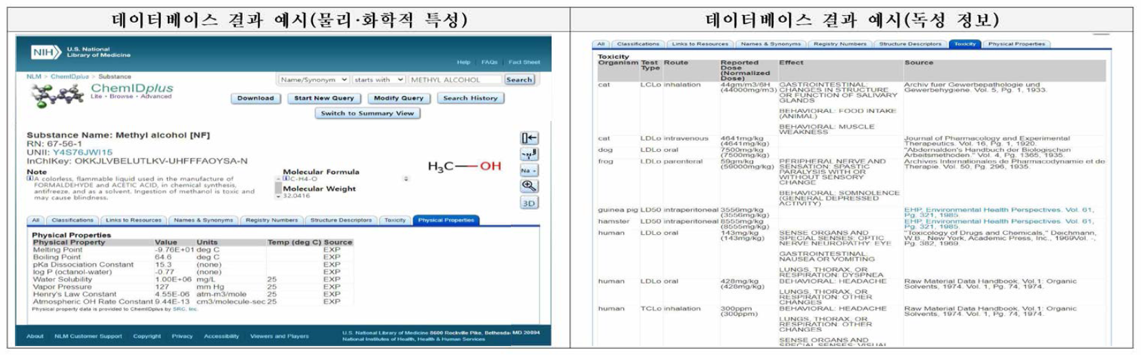 ChemIDplus Database