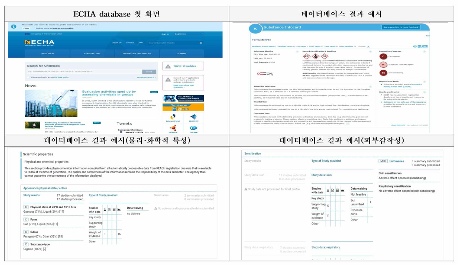 ECHA Database