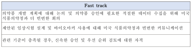 미국 식품의약청(FDA)의 신속심사(Fast track)