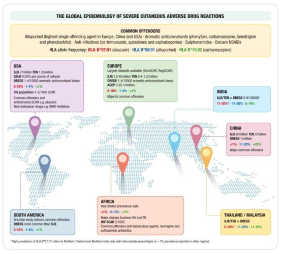The Global Epidemiology of Severe Cutaneous Adverse Drug Reactions