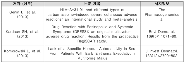 RegiSCAR 연구 성과 일부 발췌