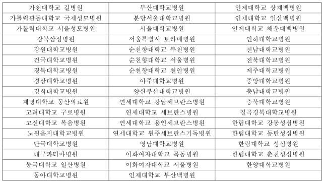 KoSCAR 참여 의료기관