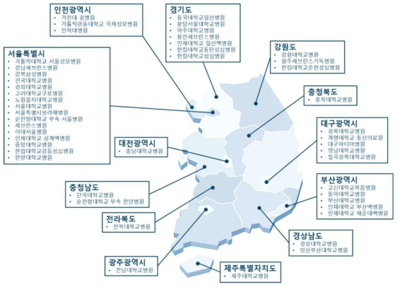 KoSCAR 전국 네트워크