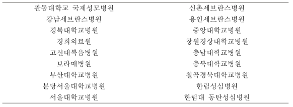 조영제 안전관리 네트워크 확대(전국 18개 의료기관)