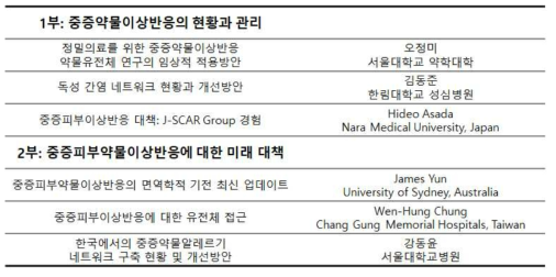 중증약물이상반응 심포지엄 발제