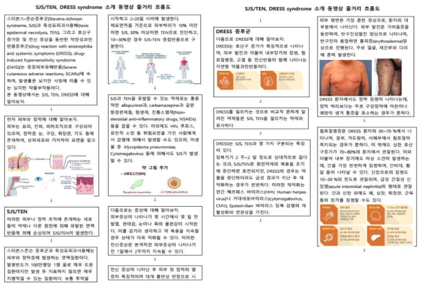 동영상 제작 흐름도