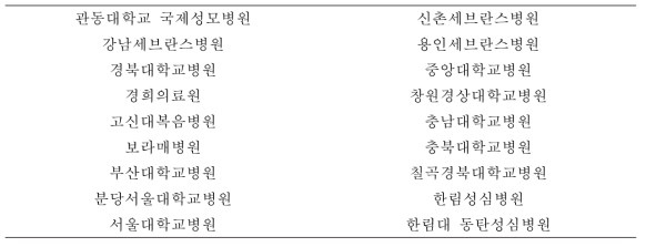 조영제 안전관리 네트워크 확대(전국 18개 의료기관)