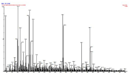 MS scan spectrum of tolbutamide as internal standard