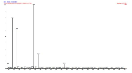 Product ion spectrum of tolbutamide as internal standard; [M+H]+ m/z 270.9