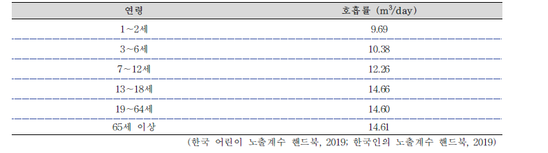 호흡률