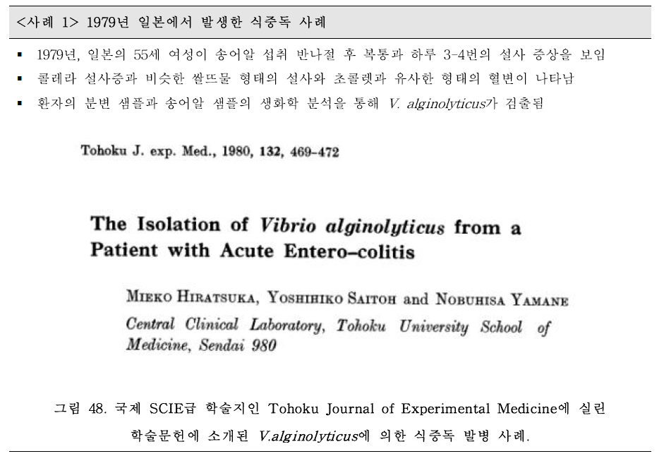 송어알 섭취로 인한 일본 Vibrio alginolyticus 식중독 추정 사례 조사 결과