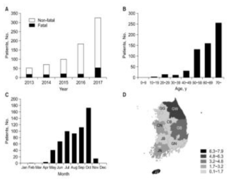2013년부터 2017년까지 한국에서의 중증열성혈소판감소증후군 진단을 받은 환자의 연대기(A), 연령별(B), 계절(C), 지역(D, 100만 명당 발생 건수) 분포