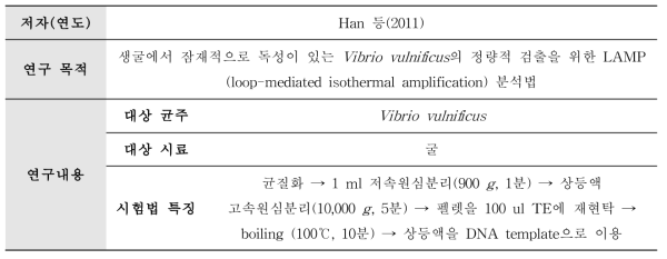 수산물 대상 Vibrio 속 검출 선행연구 사례 I
