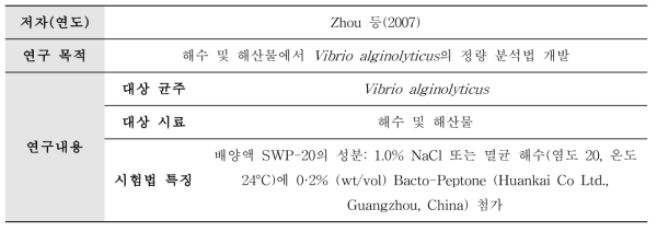 해수 및 수산물 대상 Vibrio 속 검출 선행연구 사례 III
