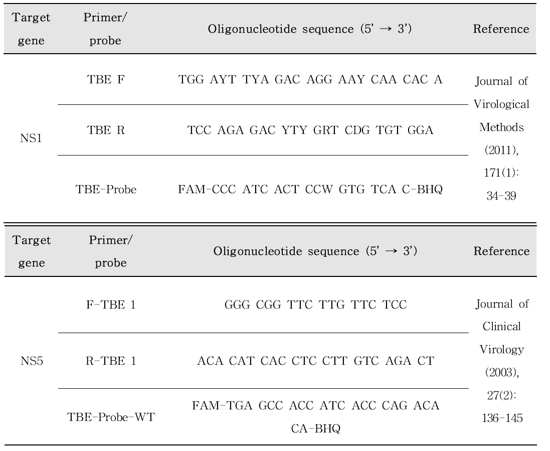TBEV target gene (NS1, NS5)에 대한 Realtime RT-PCR 프라이머, 프로브 정보