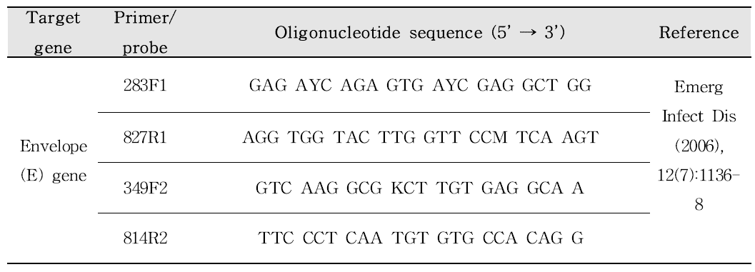 TBEV의 Conventional PCR 프라이머, 프로브 염기서열1