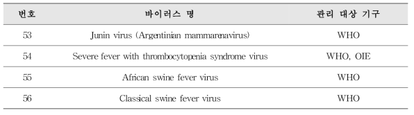 국제기구에서 위해정보를 제공하는 바이러스 56종 목록(계속)