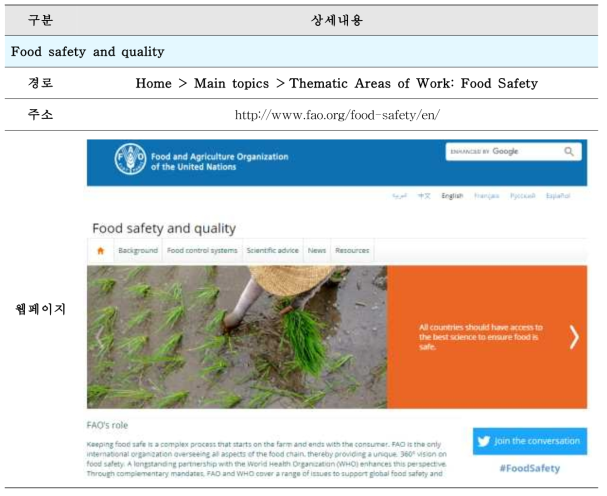 식품안전 관리 국제기관 FAO의 미생물 위해정보 제공 경로