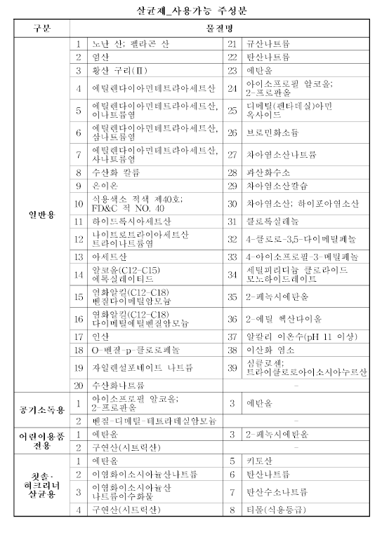 사용가능한 살균제의 주성분