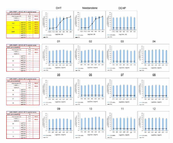 Agonist pre-screen run 결과 2