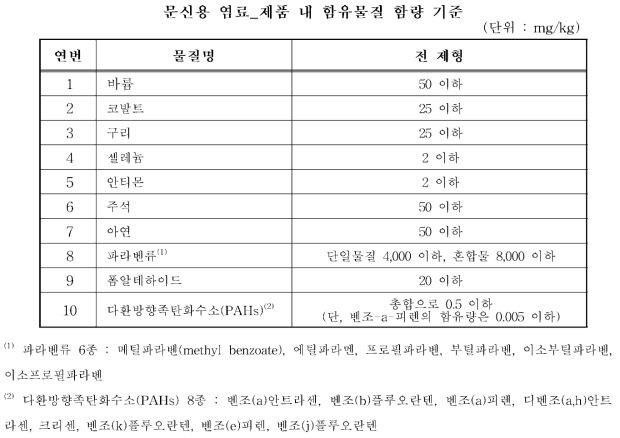 사용가능한 문신용 염료의 주성분