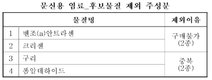 제외된 문신용 염료의 주성분