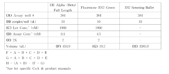 ER Alpha (Beta) /Fluormone ES2 Green complex 준비 예시