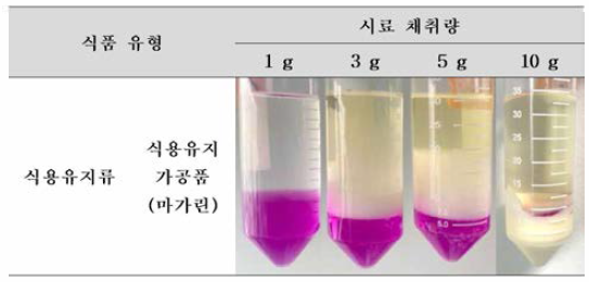 식용유지가 공품 (마가린)의 시료 채취량별 상층액 그림