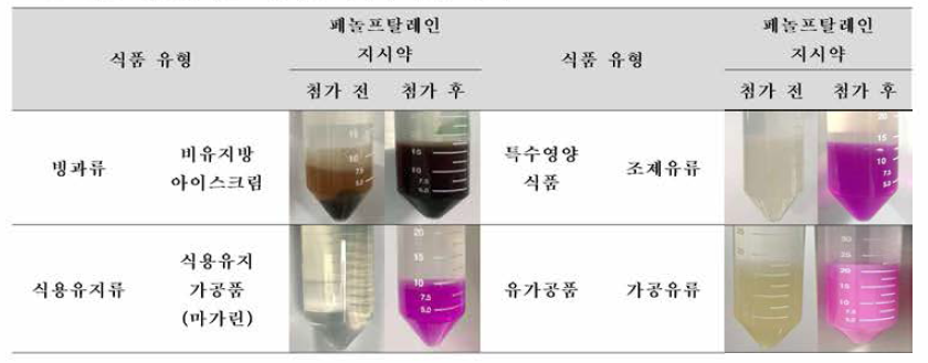 개선 시험안 (페놀프탈레인 지시 약첨가) 결과