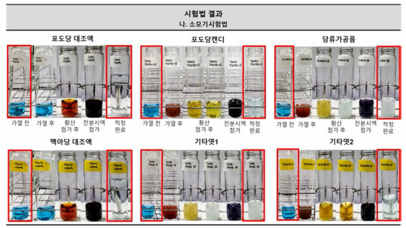 환원당 시 험 법-소모기법 개선시 험안 실험 과정