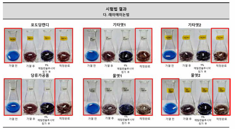 환원당 시험법-레이에이논법 개선시험안 실험 과정