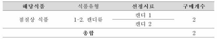 식품공전 식품 유형별 에테르추출법 (특수법) 시료선정 표