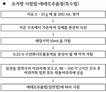 현행 식품공전의 조지방 시험법-에테르추출법 (특수법) 진행 과정