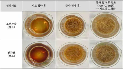 조지방 시험법-에테르추출법 (액상검체의 추출법) 개선시험안 실험 과정