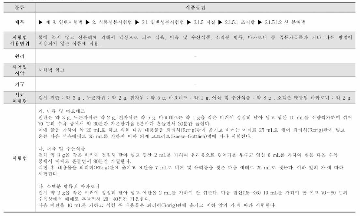 식품공전 조지방 시험법