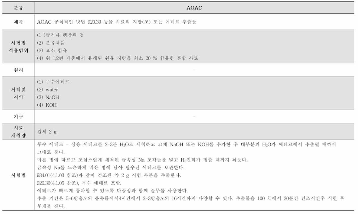 AOAC 조지방 시험법